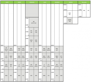 Planning Entrainements 2015-2016